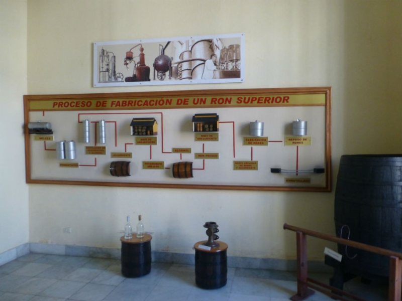 City Tour Santiago: Café, Tabaco y Ron City Tour Santiago: Coffee, Tobacco and Rum