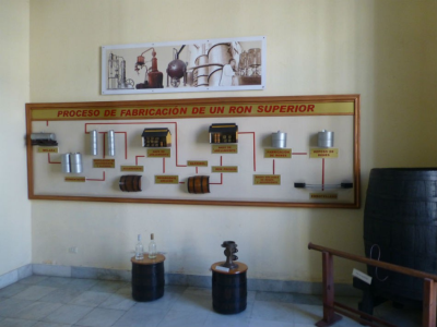City Tour Santiago: Café, Tabaco y Ron City Tour Santiago: Coffee, Tobacco and Rum